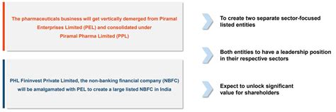 Piramal Enterprises Demerger Announcement Concall Highlights Here We