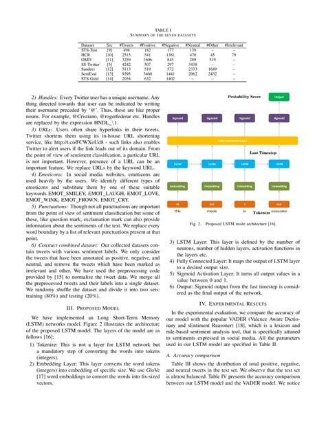 An Lstm Model For Twitter Sentiment Analysis Deepai