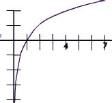 Logarithm Applets, Worksheets, and Lessons