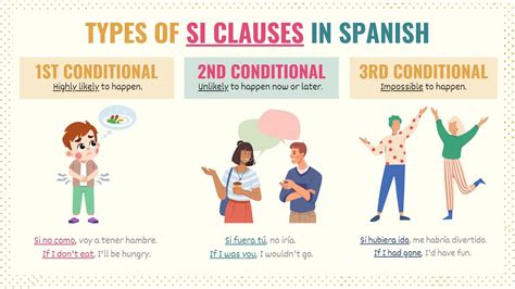 Essential Si Clauses Spanish Guide If Clauses Types And Uses