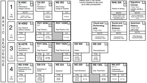 graduated  ut    degree  mechanical engineering