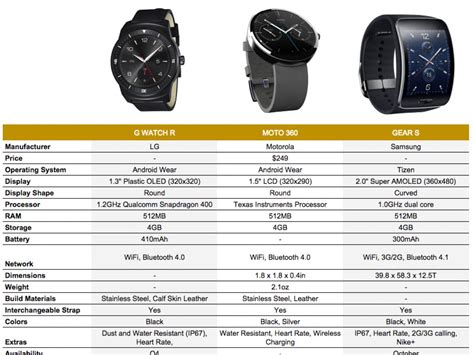 Galaxy Watch Comparison Chart Tranet Biologia Ufrj Br