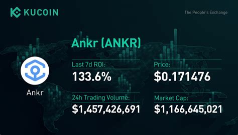 Altcoins To Keep Tabs On Rndr Ankr Cake Kucoin Weekly Review