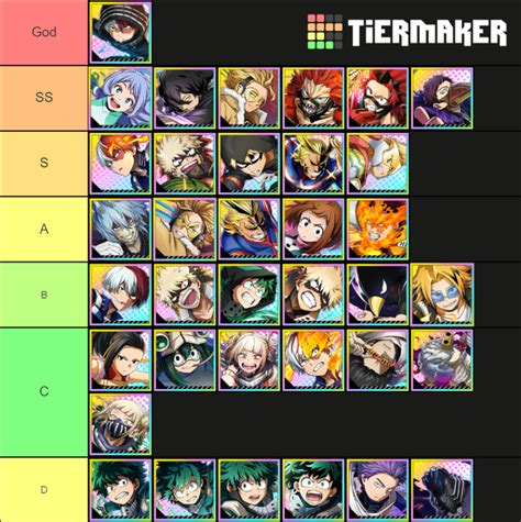 My Hero Academia Ultra Impact Ur Tier List Community Rankings Tiermaker