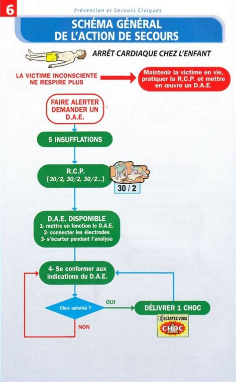 Les Urgences Chez LEnfant Et Les Gestes De Premiers Secours