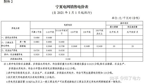 2021年电费调整后多少钱1度？全国28省市最新电价收费标准一览表 知乎