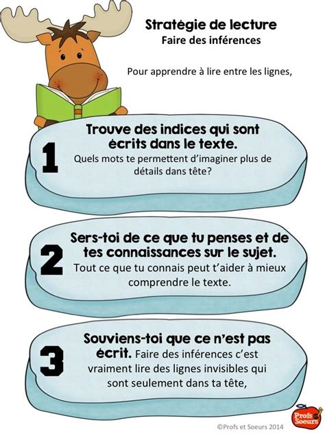 Strat Gies De Lecture Compr Hension De Texte Strat Gies De Lecture