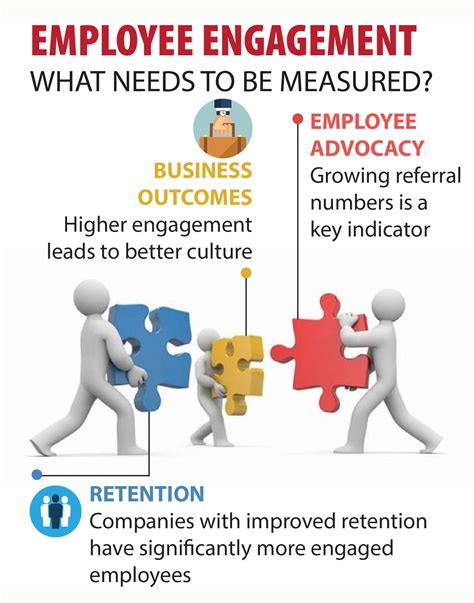 Ways To Measure Employee Engagement Roi Tjinsite