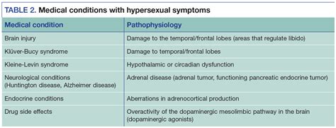 Dsm 5 And Paraphilias What Psychiatrists Need To Know Institution For Sexual Wellness