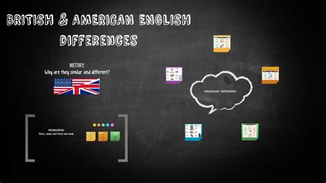 BRITISH VS AMERICAN ENGLISH By Brenda Salazar On Prezi