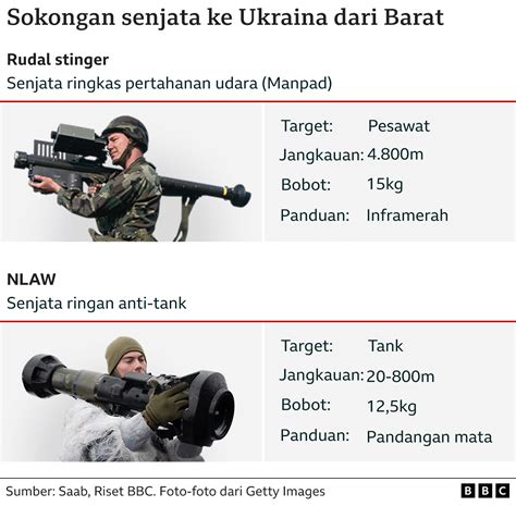 Apakah Pasokan Senjata Dari Barat Berpengaruh Di Ukraina