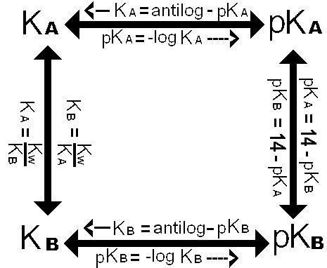 How To Find Pka From Pkb