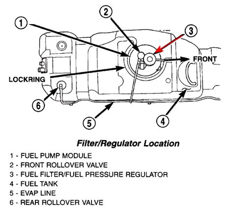 2004 Dodge Durango Fuel Pump Relay Location