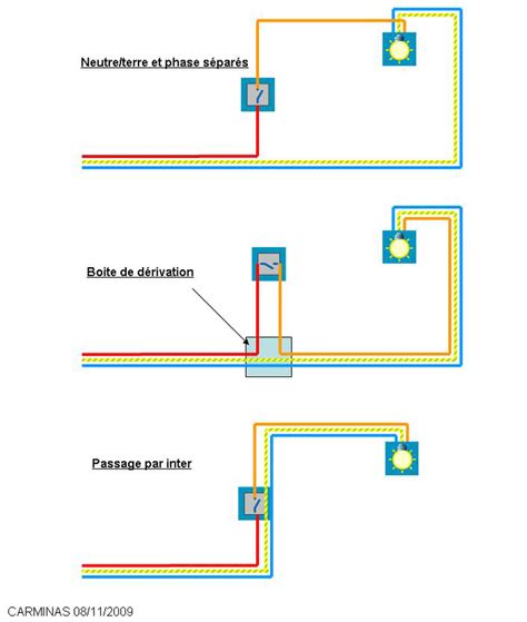 Schéma du raccordement de 5 lampes et de 5 interrupteurs installation