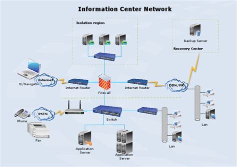 Data Center Network Diagram Pdf