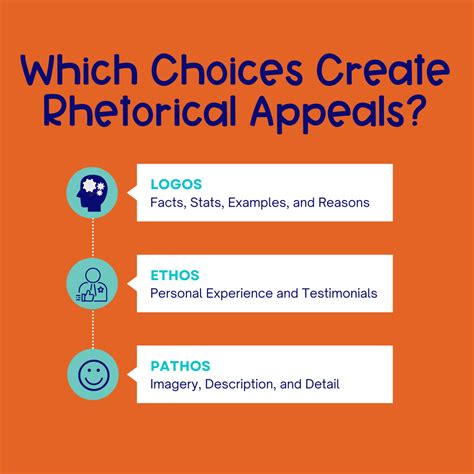 What Is A Rhetorical Appeal Coach Hall Writes