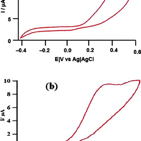 A Cyclic Voltammogram Of 10 Mm Da In 01 M Pbs And B 10 Mm St In