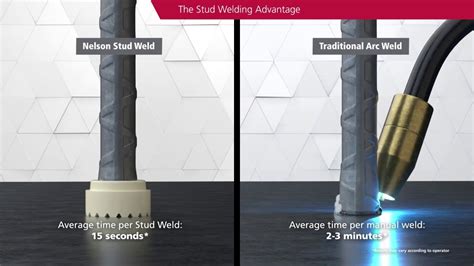 Introducing The Nelson Stud Weldable Rebar System Off