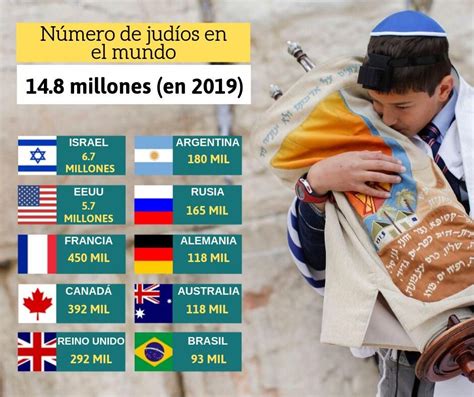 Israel En Colombia On Twitter Sab Asqu El N Mero De Jud Os En El