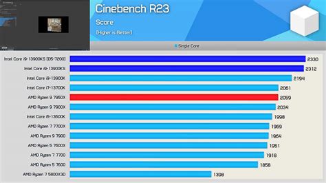 Intel Core I9 13900ks Vs I9 13900k Is The Ks Worth It Thepcenthusiast