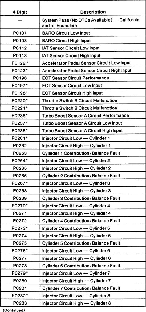 Ford Eec V Diagnostic Trouble Codes