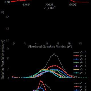 A The Best Fit Simulation Red Of The Experimental P E T Spectrum