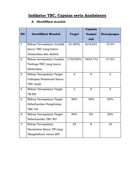 441abukti Pencapaian Indikator Kinerja Pdf