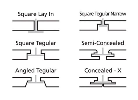 Types Of Ceiling Grid | Homeminimalisite.com