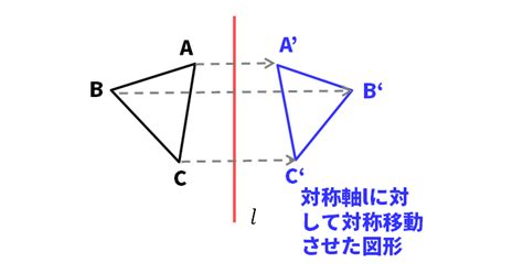 【中1数学】図形の移動の要点まとめノート デルココ