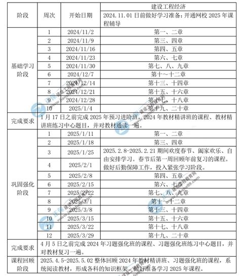 2025年一级建造师工程经济学习计划时间表 经验分享 一级建造师 建设工程教育网