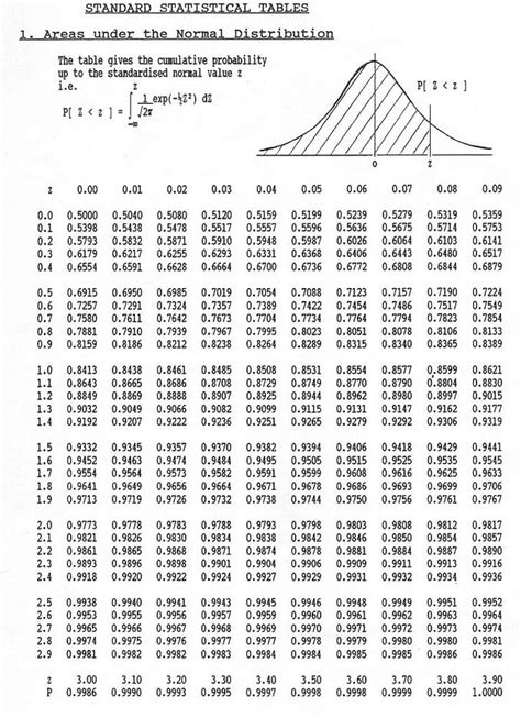 The Normal Curve Boundless Statistics