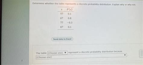 Solved Determine Whether The Table Represents A Discrete Chegg