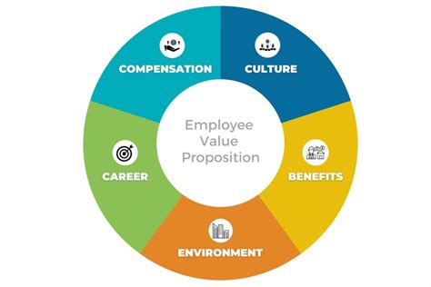 tips  attracting  retaining talented employees