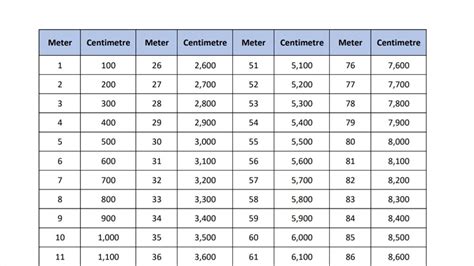 Cm To Meter Conversion Chart Cm To Meter Conversion Chart