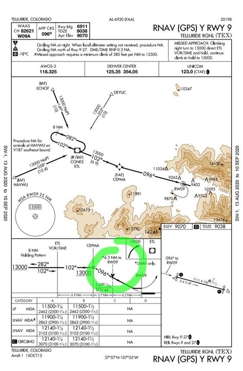 3 Rare Symbols On Instrument Approach Charts And Why You Should Know