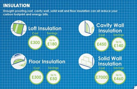 Green insulation material – Sustainable Build – Insulation4less.co.uk