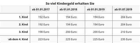 Steuererklärung 2018 Kinder Vorname Kindergeld Freibeträge