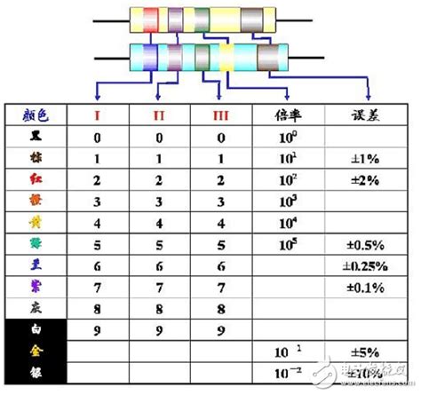 色环电阻安装焊接方法解析二极管三极管电容正负极区分 品慧电子网