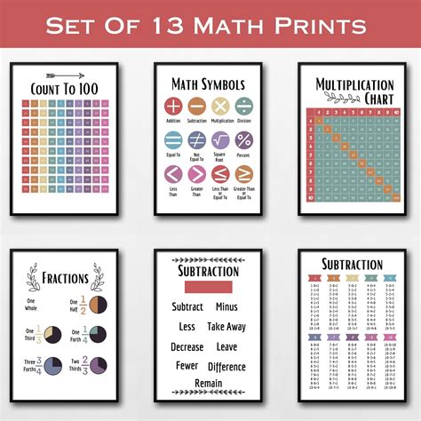 Set Of 48 Boho Educational Posters Homeschool Prints Etsy