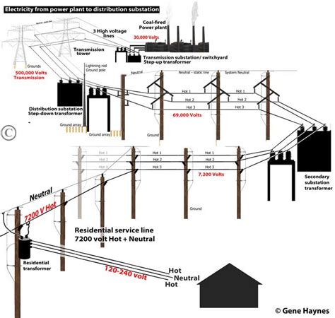 What Is 3 Phase Electric