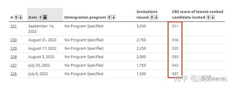 加拿大express Entry快速通道移民申请步骤！ 知乎