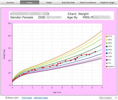 Growth Charts :: Products :: Bluefish Systems