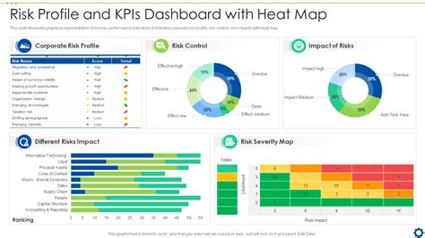 Top Risk Heat Map Templates With Examples And Samples