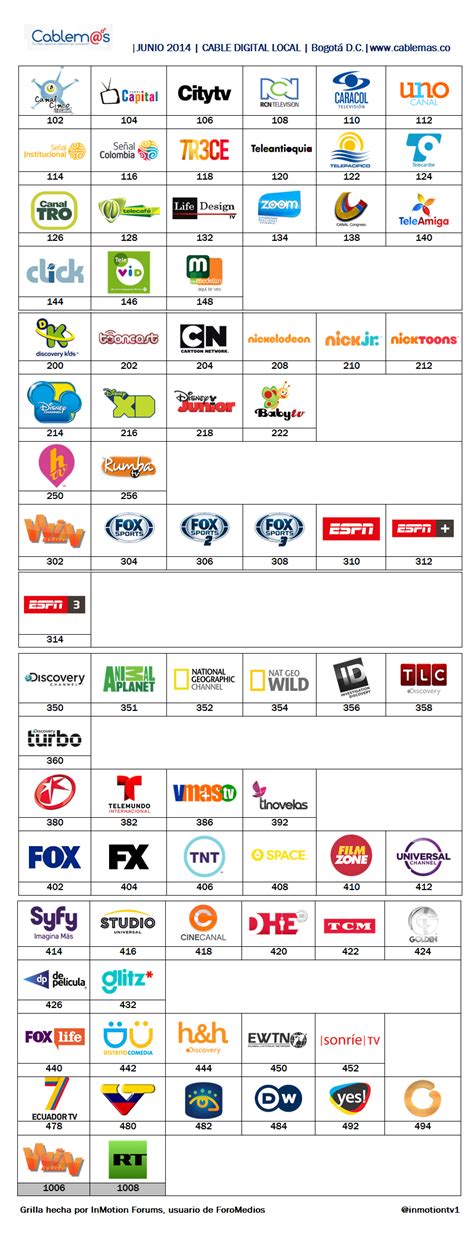 Cablem S Gu A Inicial De Canales Digitales Junio De