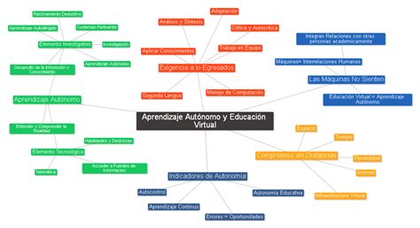 Etapa 4 Curso Propedéutico UNADM Mapa de Aprendizaje Autónomo y