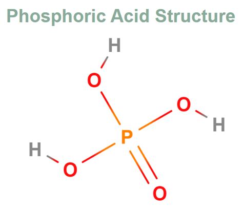 Phosphoric Acid(H3PO4) - Formula, Structure, Properties, Uses