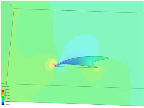 Pecos On Simscale Simscale Page