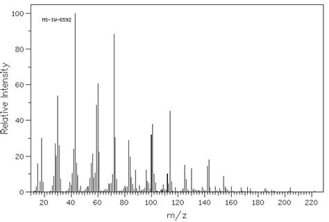 N Acetyl Alpha D Glucosamine Ir Spectrum