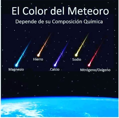 ROLscience De qué color son las estrellas fugaces