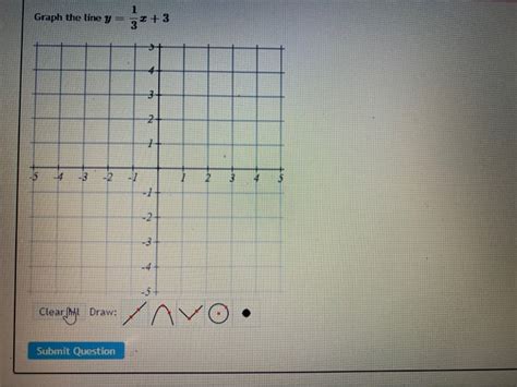 Solved Graph The Line Y No Chegg